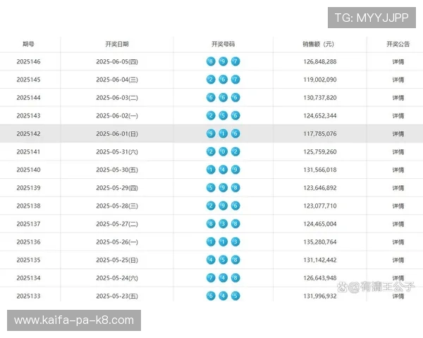 福彩3D开奖结果揭晓双色球最新开奖号码公布 福彩3D开奖结果揭晓双色球最新开奖号码公布